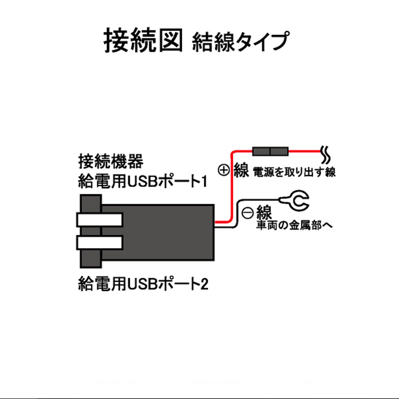 日産 QC3.0 増設 急速 充電USBポート 車載 周りが光る ホワイト 結線タイプ 増設電源 スマホ充電 電装 エクストレイル エルグランドE52 セレナC25/C26 など用