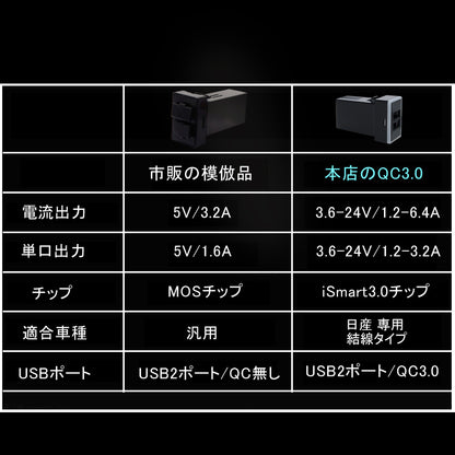 日産 QC3.0 増設 急速 充電USBポート 車載 周りが光る ホワイト 結線タイプ 増設電源 スマホ充電 電装 エクストレイル エルグランドE52 セレナC25/C26 など用