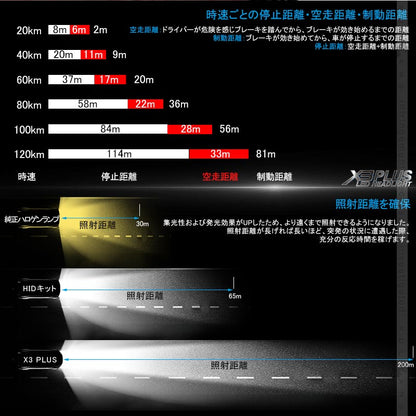 業界初 X3 PLUS LEDヘッドライト H8/H11/H16JP 新車検対応 DC9V～DC60V トラックまで対応 PHILIPS ZES ケルビン値変更可 6000LM 2個 光軸調整可 1年保証 IP67