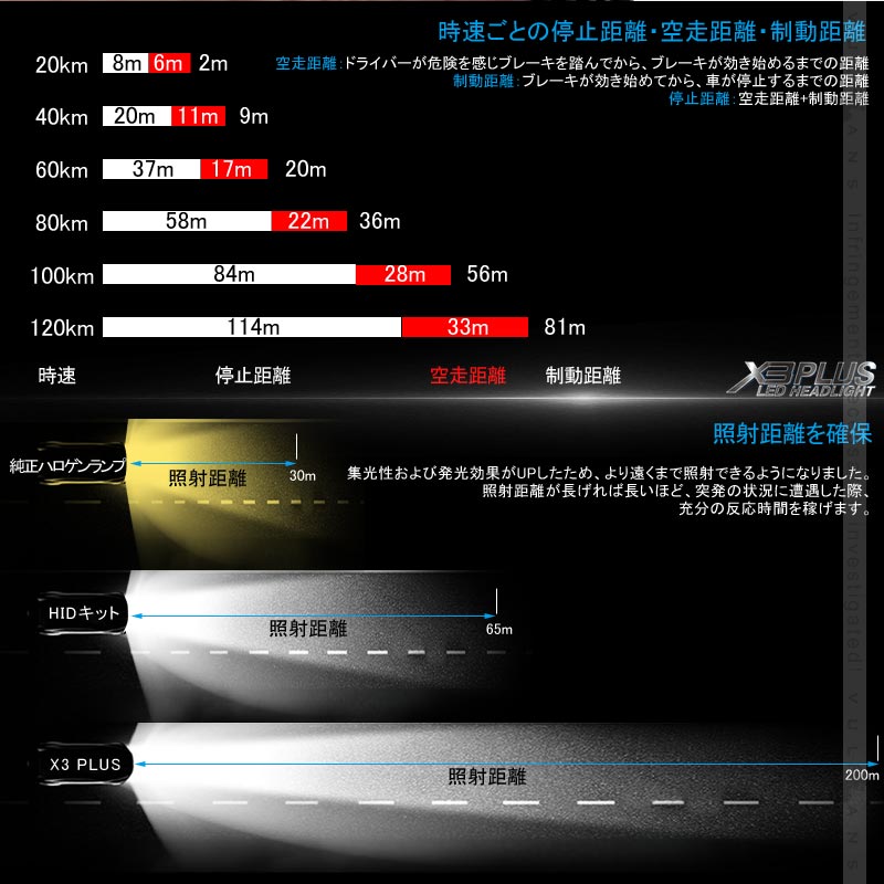 業界初 X3 PLUS LEDヘッドライト C-HR HIR2/9012 新車検対応 DC9V～DC60V トラックまで対応 PHILIPS ZES ケルビン値変更可 6000LM 2個 光軸調整可 1年保証 IP67