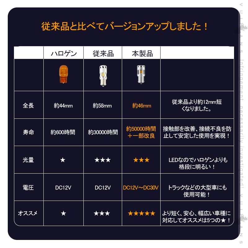 再改良 冷却ファン付 ハイフラ防止抵抗内蔵 ウインカー専用LEDバルブ S25 180度 アンバー 2個set  1800ルーメン LEDウインカーバルブ CSP1919SMD