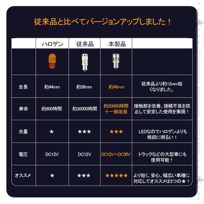 再改良 冷却ファン付 ハイフラ防止抵抗内蔵 ウインカー専用LEDバルブ S25 180度 アンバー 2個set  1800ルーメン LEDウインカーバルブ CSP1919SMD