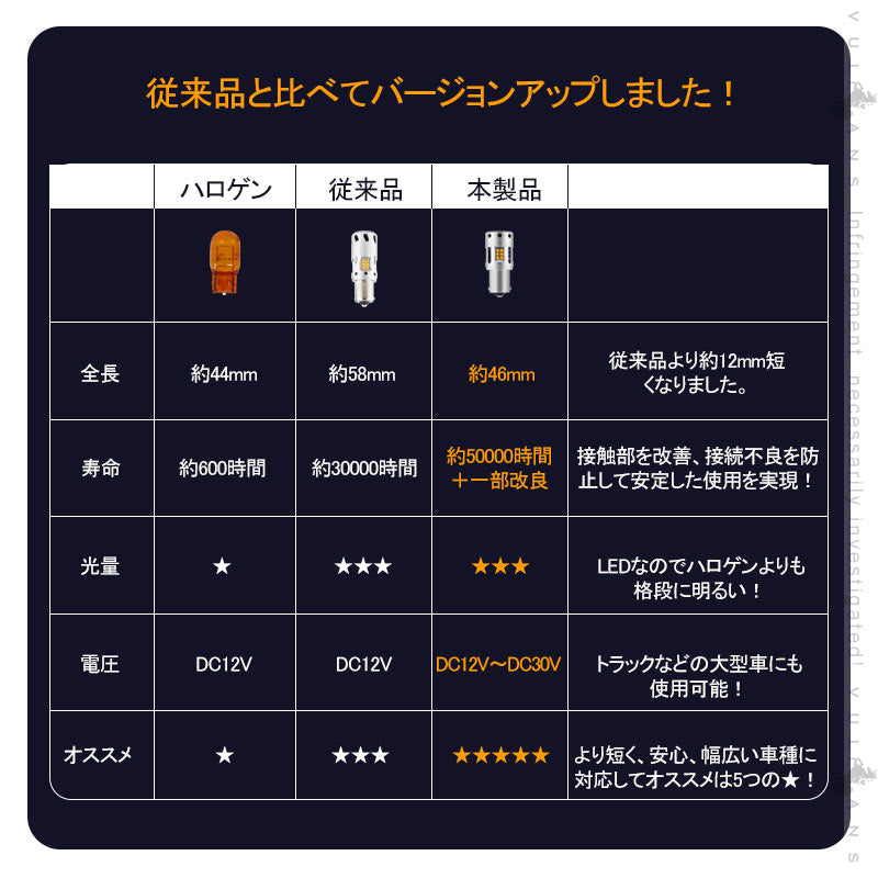 再改良 冷却ファン付 ハイフラ防止抵抗内蔵 ウインカー専用LEDバルブ アンバー  S25 150度 2個set  1800ルーメン LEDウインカーバルブ CSP1919SMD