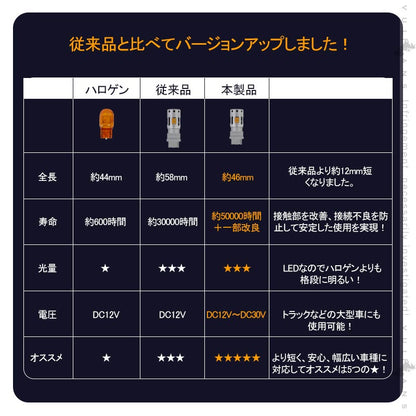 純正サイズ 冷却ファン付 ハイフラ防止 抵抗内蔵 ウインカー専用LEDバルブ アンバー T25シングル球(3156) 2個 LEDウインカーバルブ CSP1919SMD