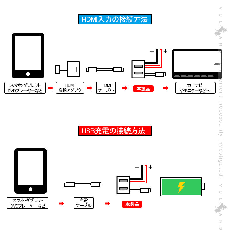 トヨタ車＆ダイハツ車 HDMI + USB充電ポート 増設充電ポート 映像入力 音楽入力 USB充電 スマホ充電 電装 パーツ 内装 ライズ RAV4 50系 ハリアー 80系 タント