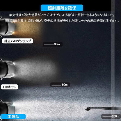 令和2年 LEDヘッドライト H4 H/L 切替式 車検対応 バイク トラック 銅基板 航空アルミ合金 DC10Ｖ～60Ｖ LEDフォグランプ LEDバルブ 8000LM 防水 IP68 パーツ