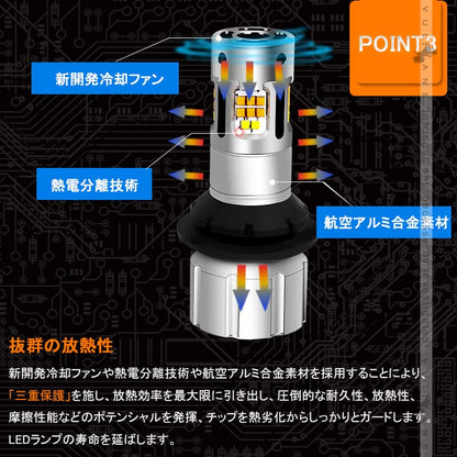 S25ピン角150度 LEDウィンカーポジションキット 2色切り替え ハイフラ防止 キャンセラー内蔵 車検対応 WX3×16D ウィポジ フロント用 アンバー・ホワイト