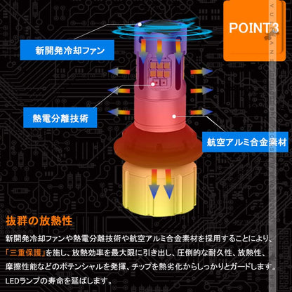 S25 ピン角150度 LEDウィンカーポジションキット 2色切り替え ハイフラ防止 キャンセラー内蔵 車検対応 ウィポジ リアウインカー用 アンバー・レッド 1年保証