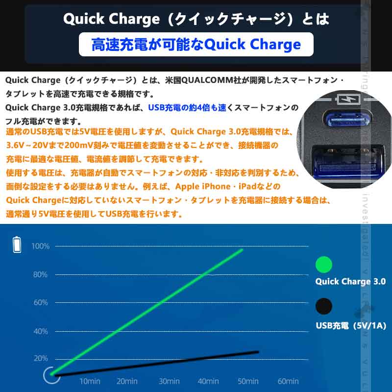 増設USB充電ポート トヨタ QC3.0 USBポート PD（Type?C)ポート スマホ充電 増設電源 電装 パーツ ヴォクシー/ノア90 アルファード30系前期/後期