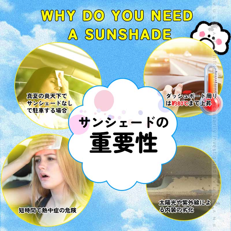 フロントガラス用 サンシェード ステップワゴン スパーダ RP6/RP7/RP8 4層構造 遮光フロントシェード カーサンシェード 日よけ 紫外線対策 内装パーツ 収納袋付