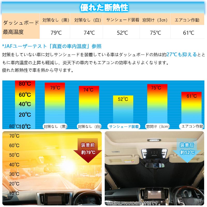 開閉式NEWモデル アウトランダー PHEV GN0W クイックサンシェード 8枚 遮光 遮熱 イージーサンシェード 換気 日よけ 目隠し 車中泊 盗難防止プライバシー保護