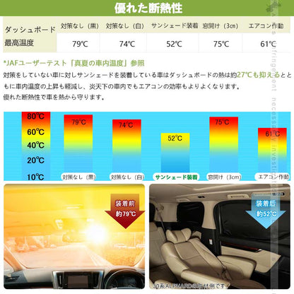 開閉式NEWモデル 日産 セレナ C28 クイックサンシェード 折り畳み式 日除け 断熱 遮熱 遮光率99% 車中泊 盗難防止 目隠し 仮眠 アウトドア 内装 パーツ 1台分