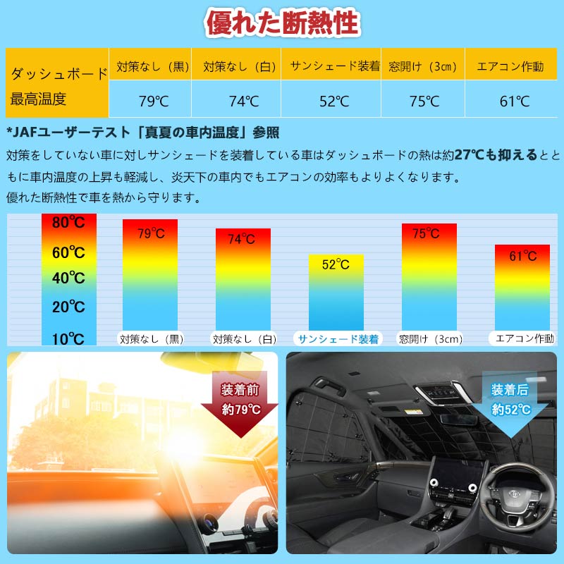 アルファード ヴェルファイア40系 ワンタッチ サンシェード 厚手 一年中使える 優れた断熱性 遮光率99％ 車中泊 日よけ 遮熱 内装 パーツ アウトドア 日除け