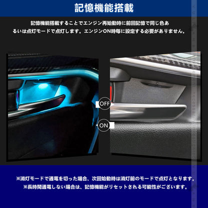 RAV4 50系 ドアノブLEDイルミ 8色発光 インナードアハンドルLEDイルミ オーロラモード 記憶機能 内装 パーツ トヨタ ドアハンドルカバー LEDイルミトヨタ