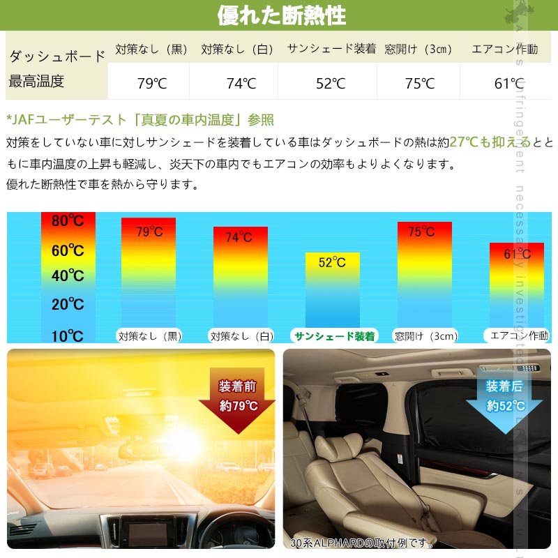 N-BOX JF5 JF6 クイックサンシェード ワンタッチ サンシェード 折り畳み式 日除け 断熱 遮熱 遮光率99% 車中泊 盗難防止 目隠し 仮眠 アウトドア 内装 パーツ