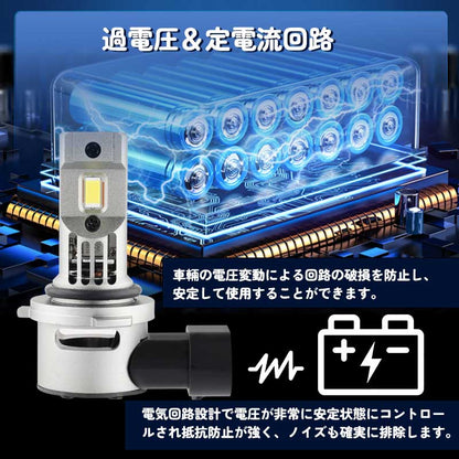 LEDヘッドライト H1/H4 H/L/H7/HB3/HB4から選べる 瞬間起動 高輝度 過電圧・定電流回路 銅基板 航空アルミ合金 LEDフォグランプ LEDバルブ 7200LM 防水 IP67