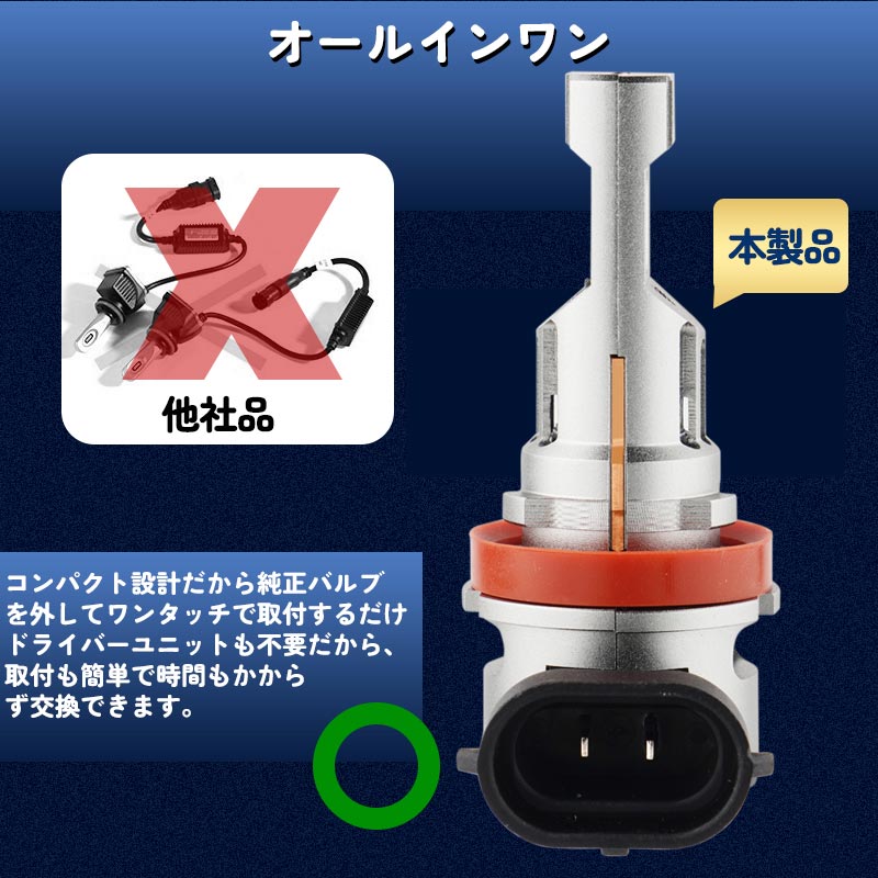 LEDヘッドライト H1/H4 H/L/H7/HB3/HB4から選べる 瞬間起動 高輝度 過電圧・定電流回路 銅基板 航空アルミ合金 LEDフォグランプ LEDバルブ 7200LM 防水 IP67