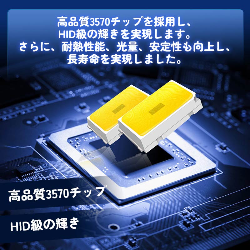 LEDヘッドライト H1/H4 H/L/H7/HB3/HB4から選べる 瞬間起動 高輝度 過電圧・定電流回路 銅基板 航空アルミ合金 LEDフォグランプ LEDバルブ 7200LM 防水 IP67