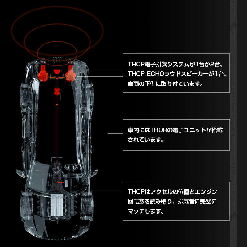 THOR 車用 電子排気システム スピーカー 外装 高音質 エキゾースト対策 排気音 ラウドスピーカー カースピーカー 旅 運転 おしゃれ アウトドア iPhone Android ハイエース アルファード ジムニー