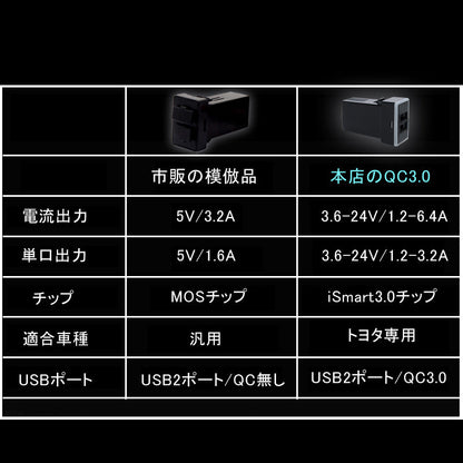 トヨタA QC3.0 増設 急速 充電USBポート 車載 周りが光る 結線タイプ 増設電源 スマホ充電 CHR アルファード30系 ヴォクシー 70系 80系 プリウス 30系 50系 - VULCANS