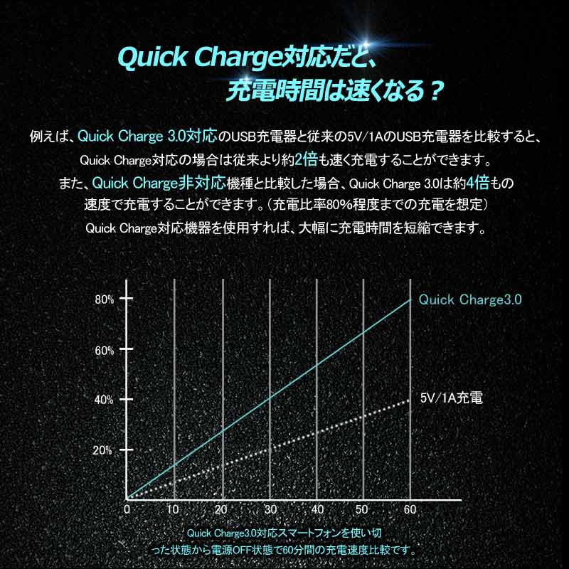 トヨタA QC3.0 増設 急速 充電USBポート 車載 周りが光る 結線タイプ 増設電源 スマホ充電 CHR アルファード30系 ヴォクシー 70系 80系 プリウス 30系 50系 - VULCANS