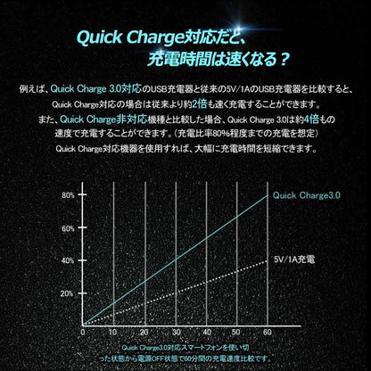 トヨタA QC3.0 増設 急速 充電USBポート 車載 周りが光る 結線タイプ 増設電源 スマホ充電 CHR アルファード30系 ヴォクシー 70系 80系 プリウス 30系 50系 - VULCANS