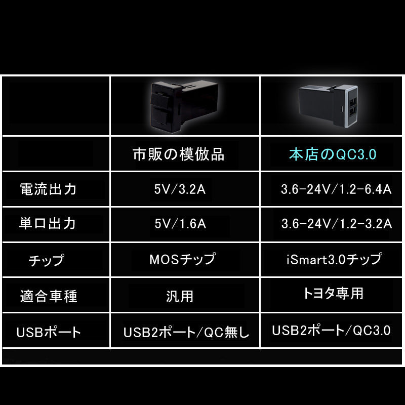 トヨタA QC3.0 増設 急速 充電USBポート 車載 周りが光る 結線タイプ 増設電源 スマホ充電 CHR アルファード30系 ヴォクシー 70系 80系 プリウス 30系 50系 - VULCANS