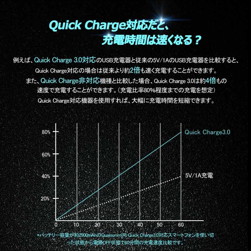 トヨタA QC3.0 増設 急速 充電USBポート 車載 周りが光る 結線タイプ 増設電源 スマホ充電 CHR アルファード30系 ヴォクシー 70系 80系 プリウス 30系 50系 - VULCANS