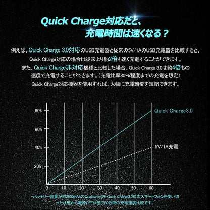 トヨタA QC3.0 増設 急速 充電USBポート 車載 周りが光る 結線タイプ 増設電源 スマホ充電 CHR アルファード30系 ヴォクシー 70系 80系 プリウス 30系 50系 - VULCANS