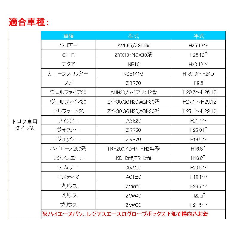 トヨタA QC3.0 増設 急速 充電USBポート 車載 周りが光る 結線タイプ 増設電源 スマホ充電 CHR アルファード30系 ヴォクシー 70系 80系 プリウス 30系 50系 - VULCANS