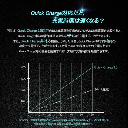 ホンダ タイプB QC3.0 増設 急速 充電USBポート 車載 周りが光る ブルー 結線タイプ 増設電源 スマホ充電 電装 ヴェゼル アコード オデッセイ フィット など用 - VULCANS