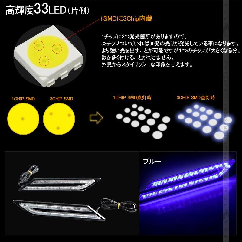 BMW風 LEDマーカーランプ LEDデイライト ブルー 汎用 サイドマーカー リアマーカー 5050 3chip 片側33個 12V 左右セット イルミネーション ランニングライト - VULCANS