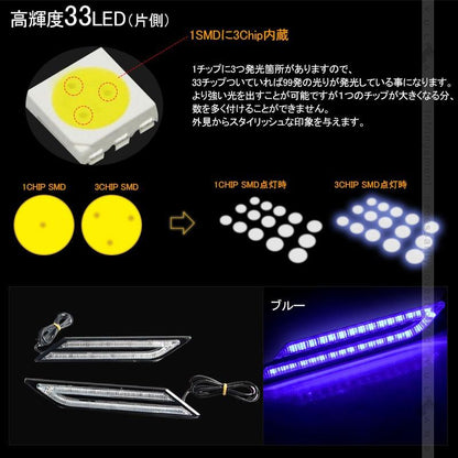 BMW風 LEDマーカーランプ LEDデイライト ブルー 汎用 サイドマーカー リアマーカー 5050 3chip 片側33個 12V 左右セット イルミネーション ランニングライト - VULCANS
