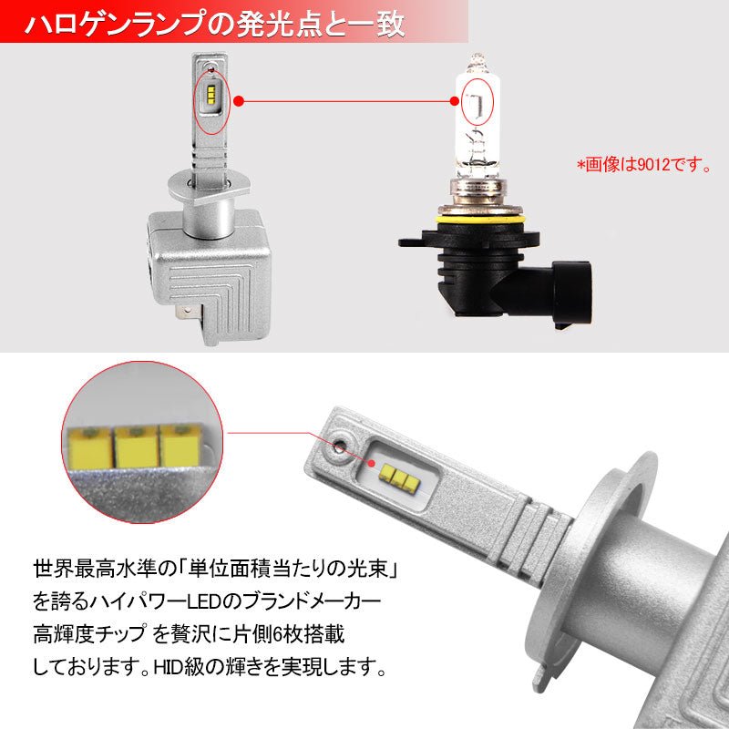 LEDヘッドライト H1 新車検対応 1年保証 次世代 オールインワン 一体型 PHILIPS製 30W×2 6000LM ワンタッチ 瞬間起動 過電圧・定電流回路 - VULCANS