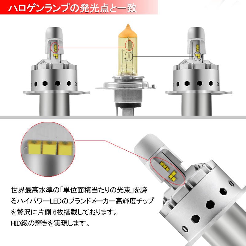 LEDヘッドライト H4 H/L 切替式 一体型 新車検対応 1年保証 オールインワン PHILIPS製 ZES 25W×2 6000LM ワンタッチ 瞬間起動 過電圧・定電流回路 9P Hi/Low - VULCANS