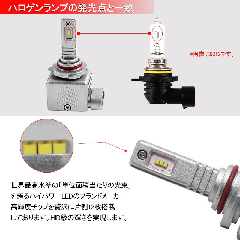 LEDヘッドライト HB3/9005 新車検対応 1年保証 次世代 オールインワン 一体型 PHILIPS製 30W×2 6000LM ワンタッチ 瞬間起動 過電圧・定電流回路 - VULCANS