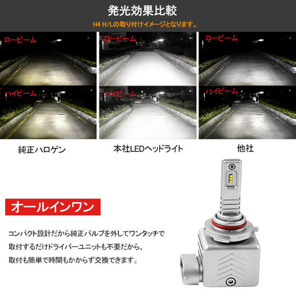 LEDヘッドライト HB3/9005 新車検対応 1年保証 次世代 オールインワン 一体型 PHILIPS製 30W×2 6000LM ワンタッチ 瞬間起動 過電圧・定電流回路 - VULCANS