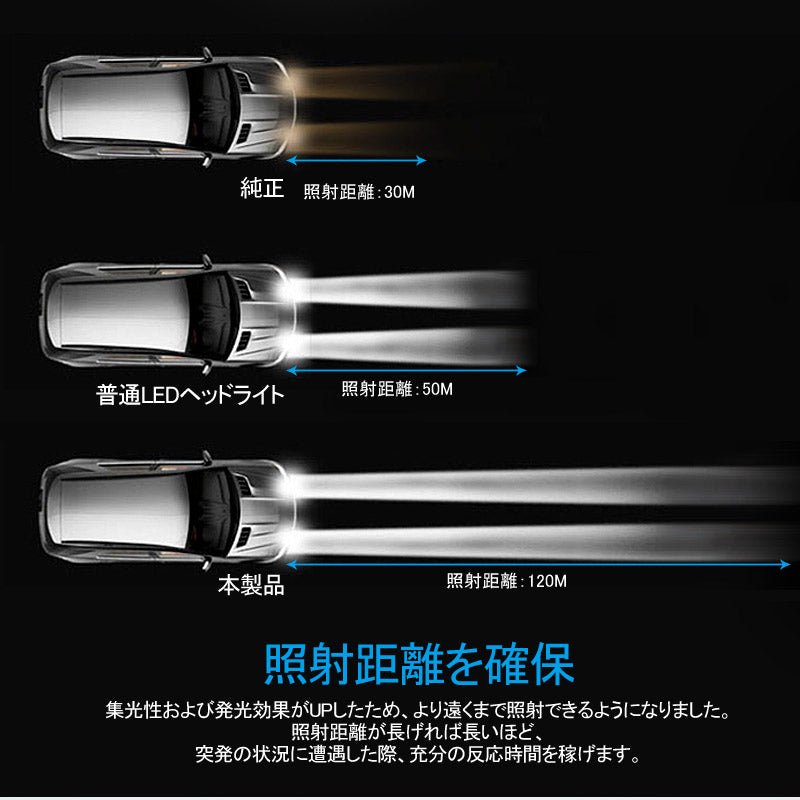 LEDヘッドライト オールインワン HB4/9006 8000LM SEOUL CSPチップ 1年保証 LEDフォグランプ 2個set DC9V~32V 6500K ワンピース 一体型 取付簡単 電装 - VULCANS