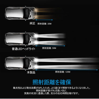 LEDヘッドライト オールインワン HB4/9006 8000LM SEOUL CSPチップ 1年保証 LEDフォグランプ 2個set DC9V~32V 6500K ワンピース 一体型 取付簡単 電装 - VULCANS